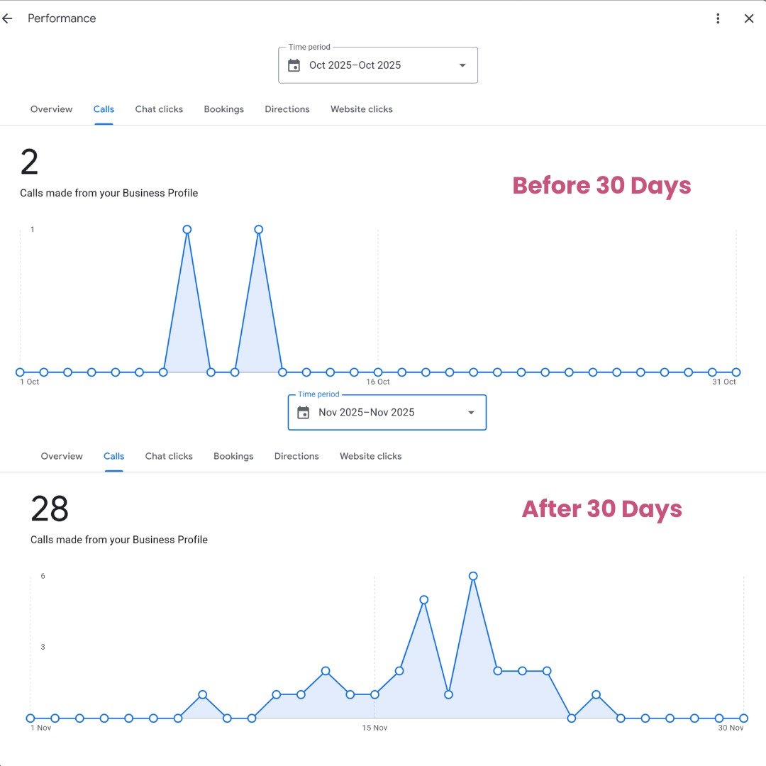 ASL Meenakshi Dental Care